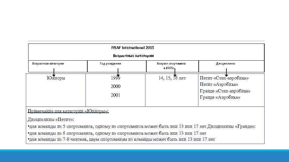 План конспект урока по степ аэробике