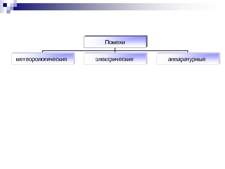 Помехи метеорологические электрические аппаратурные 