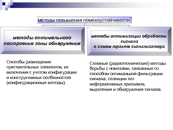 Технология увеличения. Методы повышения помехоустойчивости. Методы повышения помехозащищенности. Перечислите методы повышения помехоустойчивости.. Методы повышения помехоустойчивости передачи и приема..