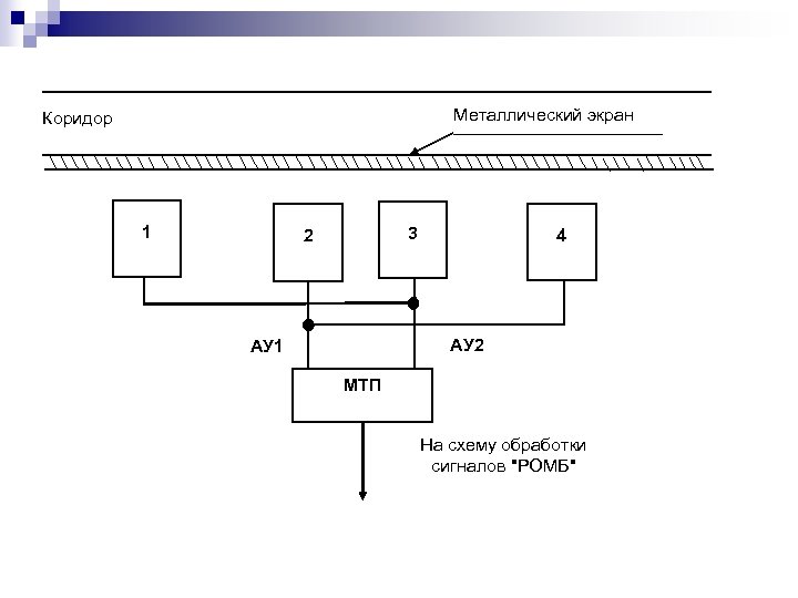 Металлический экран Коридор 1 3 2 4 АУ 2 АУ 1 МТП На схему