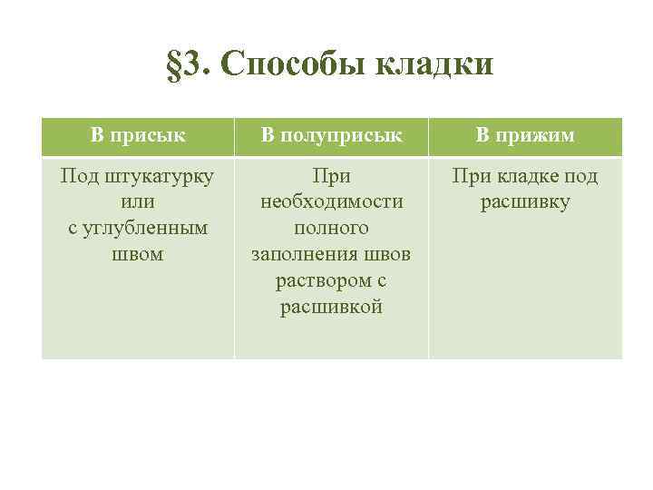 § 3. Способы кладки В присык В полуприсык В прижим Под штукатурку или с