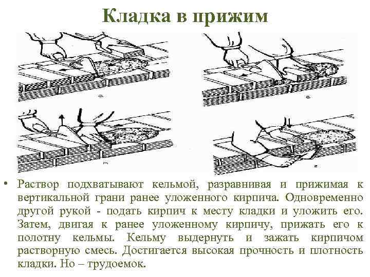 Кладка в прижим • Раствор подхватывают кельмой, разравнивая и прижимая к вертикальной грани ранее