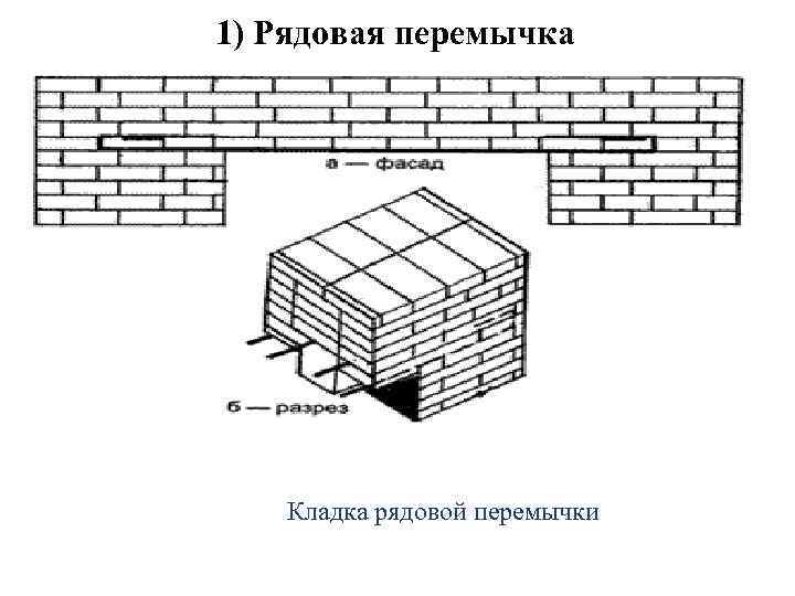 1) Рядовая перемычка Кладка рядовой перемычки 