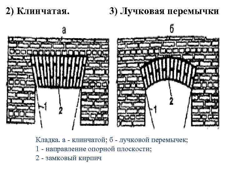2) Клинчатая. 3) Лучковая перемычки Кладка. а - клинчатой; б - лучковой перемычек; 1