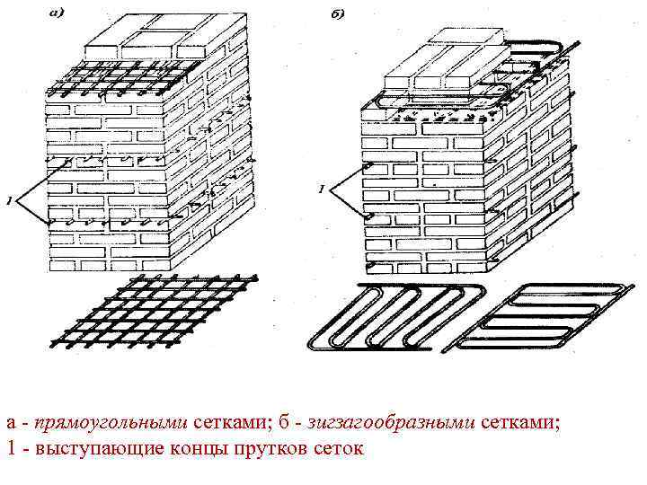 а - прямоугольными сетками; б - зигзагообразными сетками; 1 - выступающие концы прутков сеток