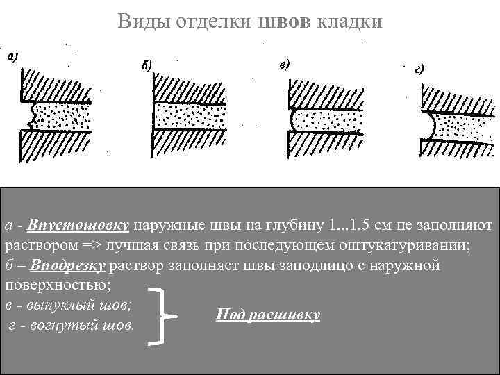 Виды отделки швов кладки а - Впустошовку наружные швы на глубину 1. . .