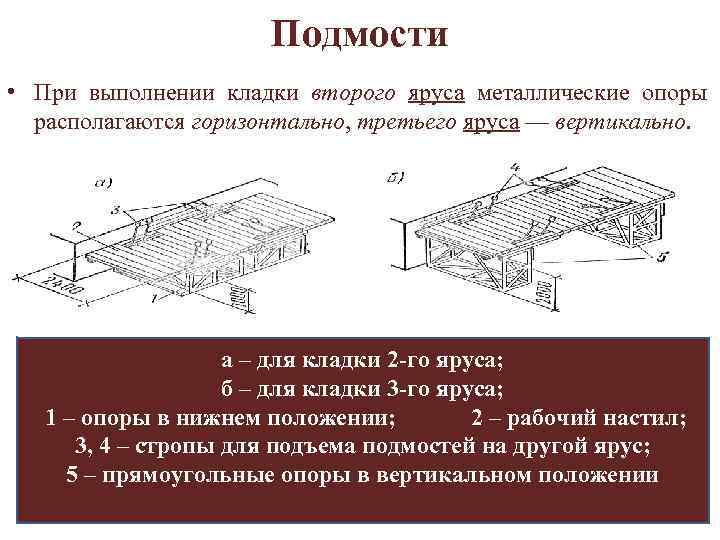 Подмости • При выполнении кладки второго яруса металлические опоры располагаются горизонтально, третьего яруса —