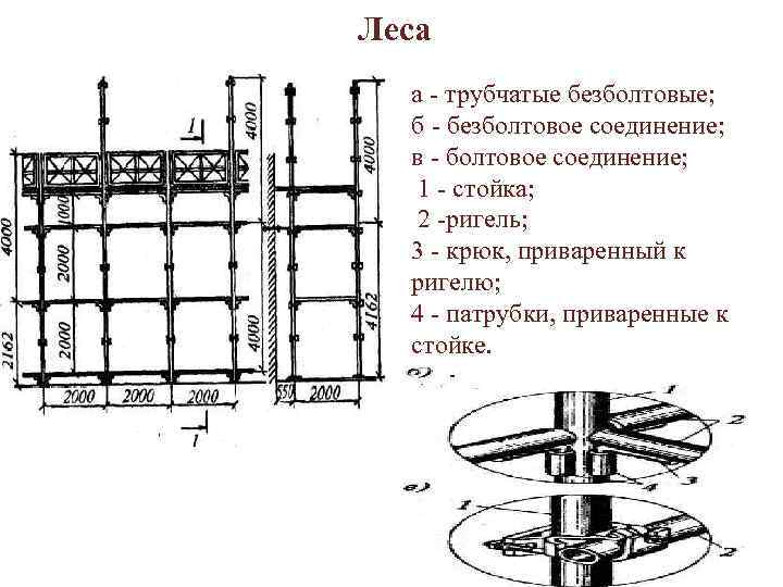 Леса а - трубчатые безболтовые; б - безболтовое соединение; в - болтовое соединение; 1