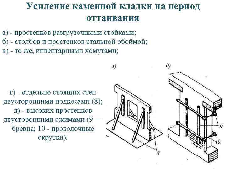 Усиление каменной кладки на период оттаивания а) - простенков разгрузочными стойками; б) - столбов