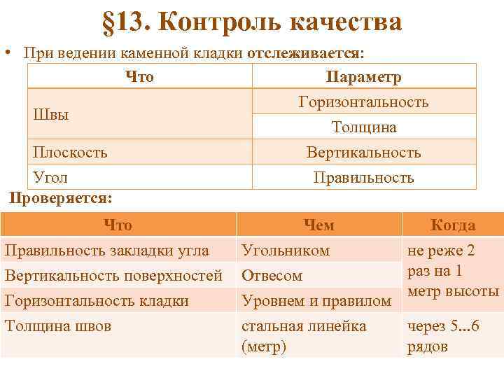 § 13. Контроль качества • При ведении каменной кладки отслеживается: Что Параметр Горизонтальность Швы