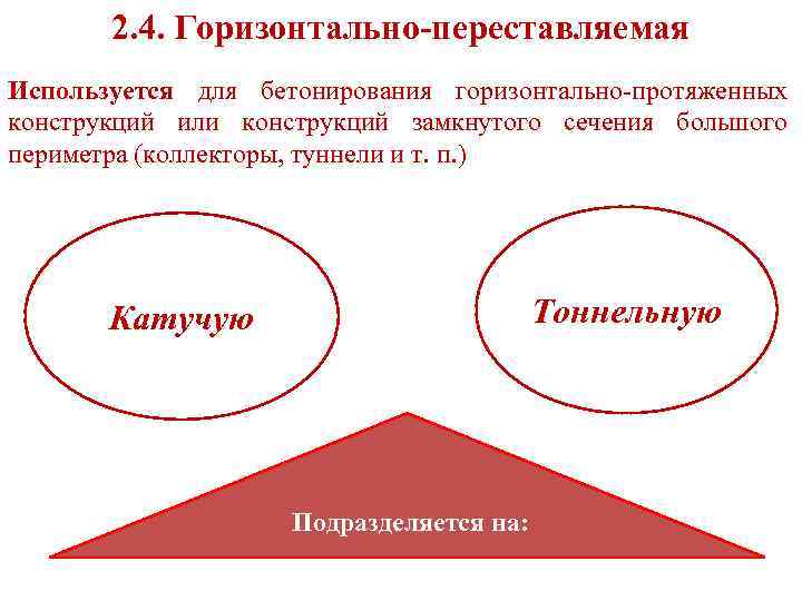 2. 4. Горизонтально-переставляемая Используется для бетонирования горизонтально-протяженных конструкций или конструкций замкнутого сечения большого периметра