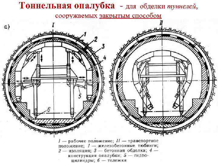 Тоннельная опалубка - для обделки туннелей, сооружаемых закрытым способом 