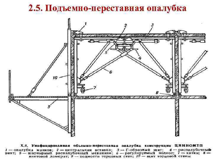 2. 5. Подъемно-переставная опалубка 