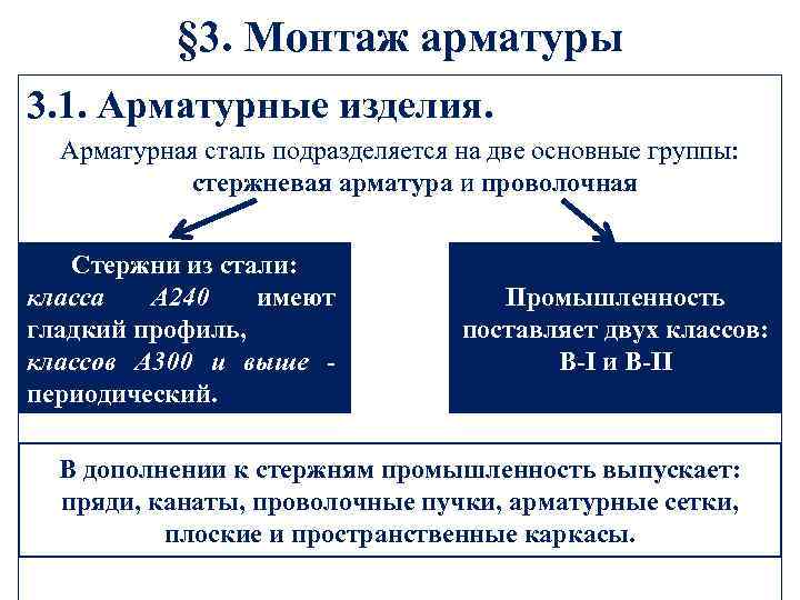 § 3. Монтаж арматуры 3. 1. Арматурные изделия. Арматурная сталь подразделяется на две основные