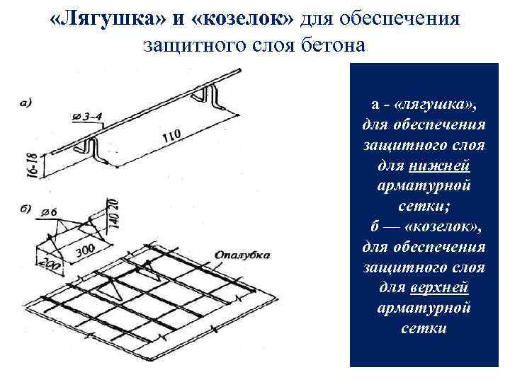  «Лягушка» и «козелок» для обеспечения защитного слоя бетона а - «лягушка» , для