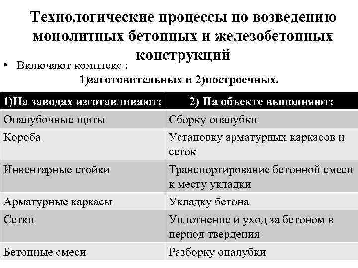 Технологические процессы по возведению монолитных бетонных и железобетонных конструкций • Включают комплекс : 1)заготовительных