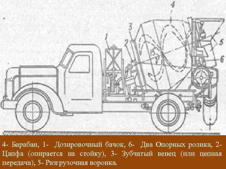 4 - Барабан, 1 - Дозировочный бачок, 6 - Два Опорных ролика, 2 -