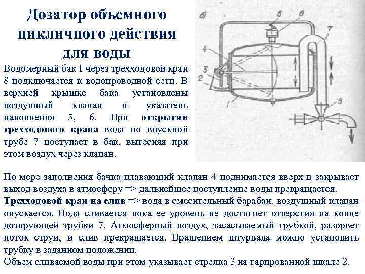 Дозатор объемного цикличного действия для воды Водомерный бак 1 через трехходовой кран 8 подключается