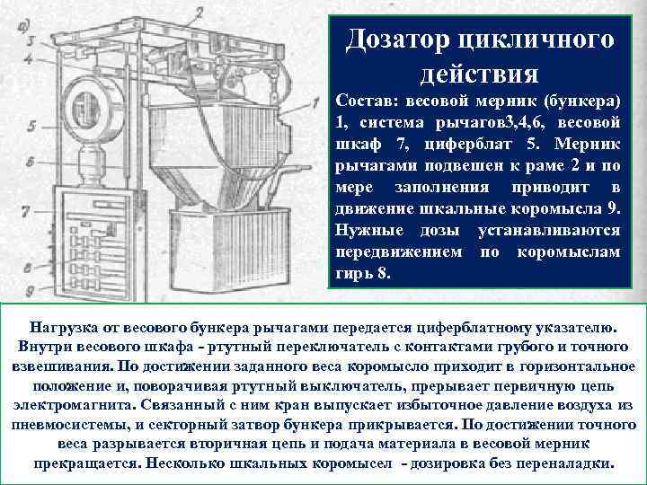 Дозатор цикличного действия Состав: весовой мерник (бункера) 1, система рычагов 3, 4, 6, весовой