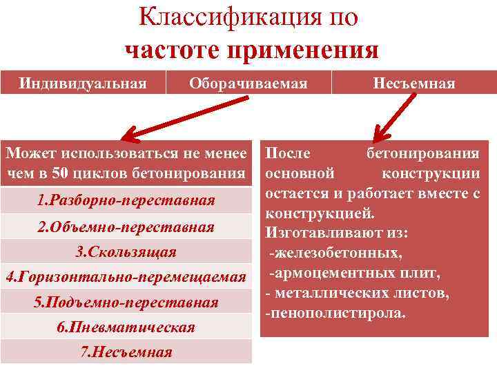 Классификация по частоте применения Индивидуальная Оборачиваемая Несъемная Может использоваться не менее После бетонирования чем