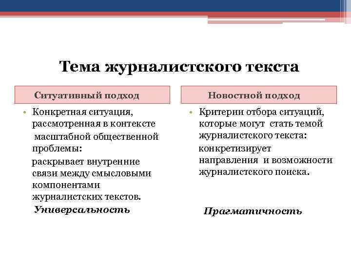 Структура журналистского текста. Темы журналистского текста. Особенности журналистского текста. Общая характеристика журналистского текста. Планирование журналистского текста.