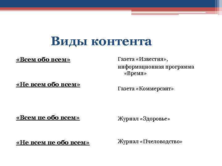  Виды контента «Всем обо всем» «Не всем обо всем» Газета «Известия» , информационная