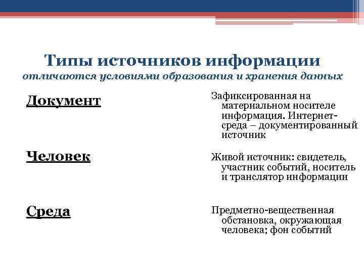 Сравнение источников информации. Типы источников информации. Типы источников информации в журналистике. Три основных типа источников информации. Виды и типы источников информации..