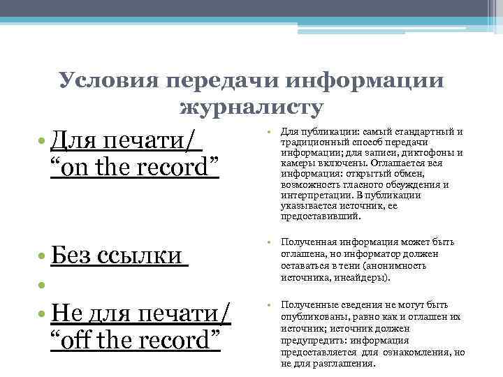 Условия передачи информации журналисту • Для печати/ “on the record” • Для публикации: самый