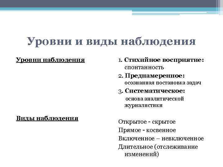 Уровни и виды наблюдения Уровни наблюдения 1. Стихийное восприятие: спонтанность 2. Преднамеренное: осознанная постановка