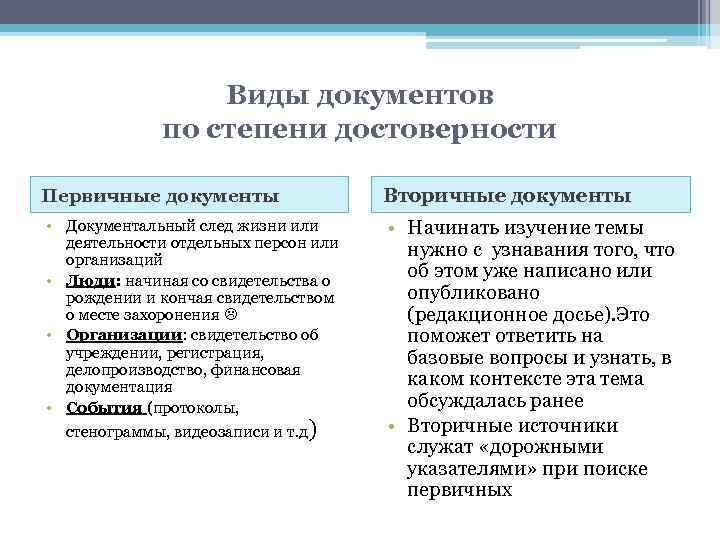 Виды документов по степени достоверности Первичные документы • Документальный след жизни или деятельности отдельных