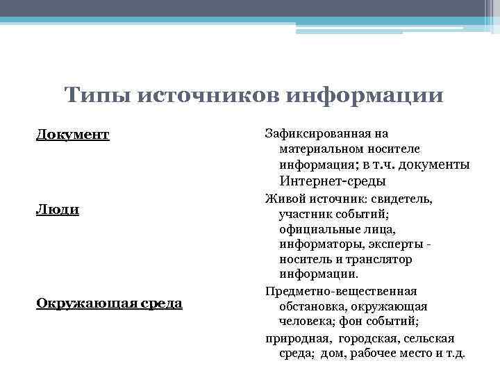 Типы источников информации Документ Зафиксированная на материальном носителе информация; в т. ч. документы Интернет-среды