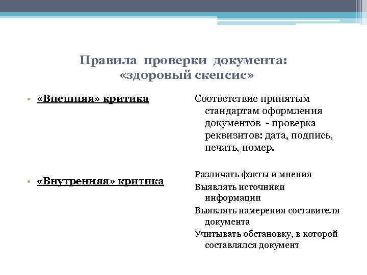 Правила проверки документа: «здоровый скепсис» • «Внешняя» критика • «Внутренняя» критика Соответствие принятым стандартам