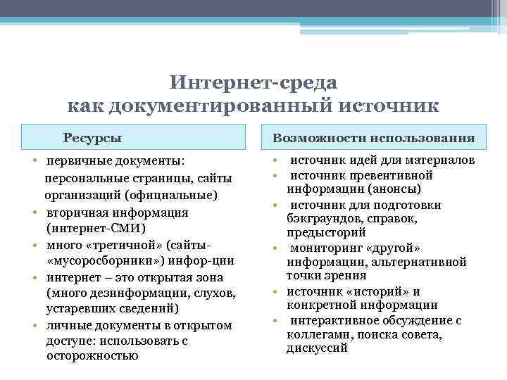 Интернет-среда как документированный источник Ресурсы • первичные документы: персональные страницы, сайты организаций (официальные) •