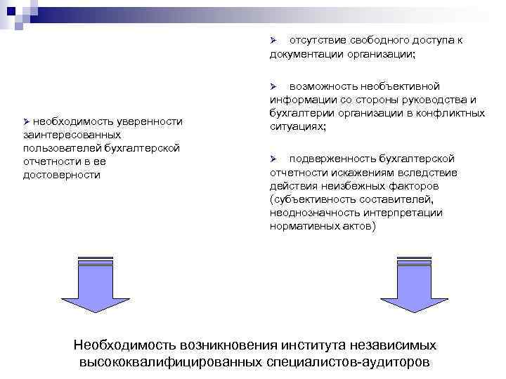 Всеобъемлющее искажение отчетности