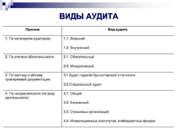 Виды аудита. Признаки внешнего и внутреннего аудита таблица. Виды аудита по степени независимости. Один из признаков аудита по категориям. Признаки аудиторской услуги..