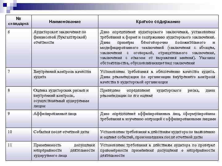 Наименование стандарта