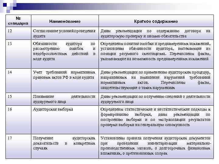 Наименование стандарта