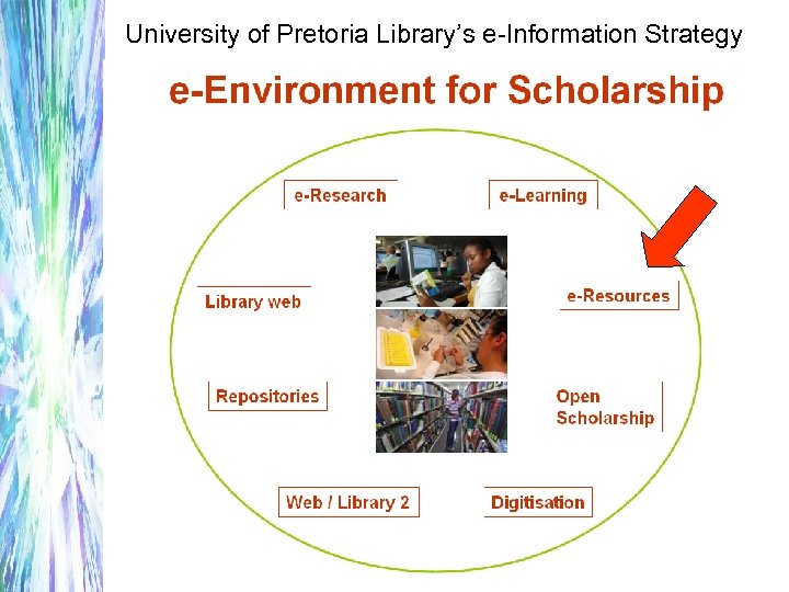 University of Pretoria Library’s e-Information Strategy 