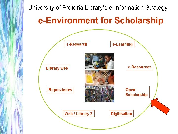 University of Pretoria Library’s e-Information Strategy 