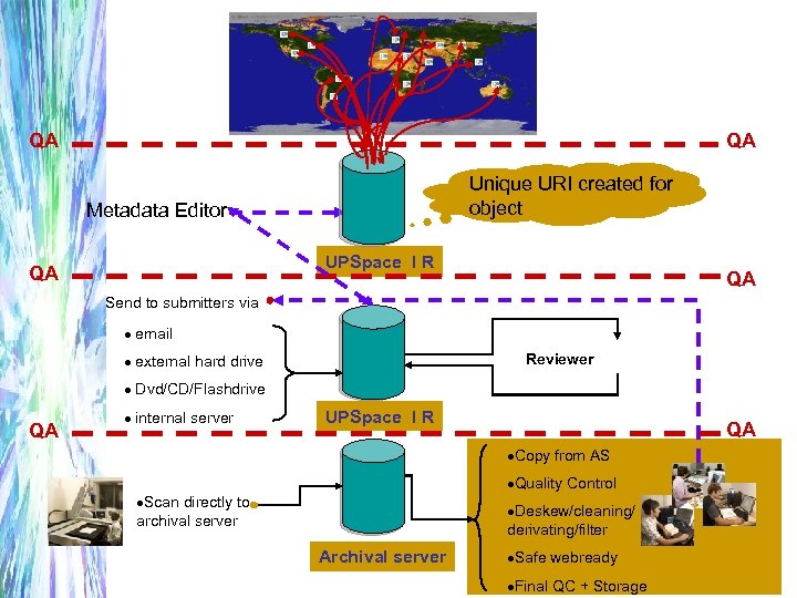 QA QA Unique URI created for object Metadata Editor UPSpace I R QA QA