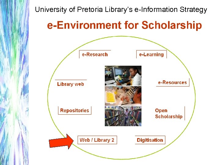 University of Pretoria Library’s e-Information Strategy 