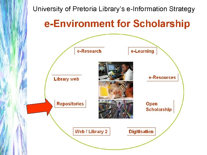 University of Pretoria Library’s e-Information Strategy 