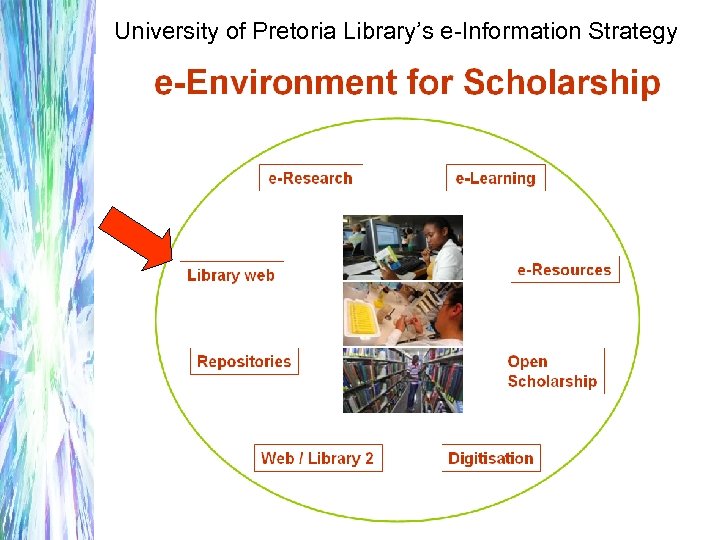 University of Pretoria Library’s e-Information Strategy 