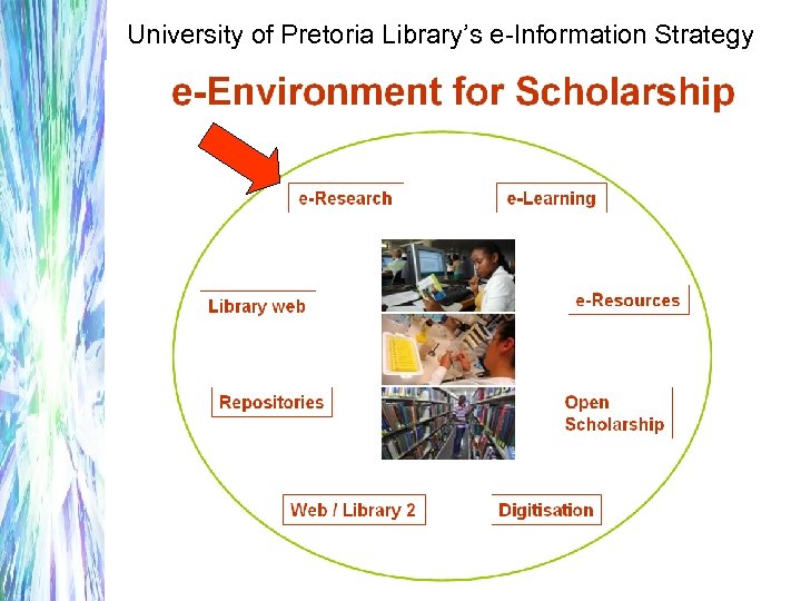 University of Pretoria Library’s e-Information Strategy 