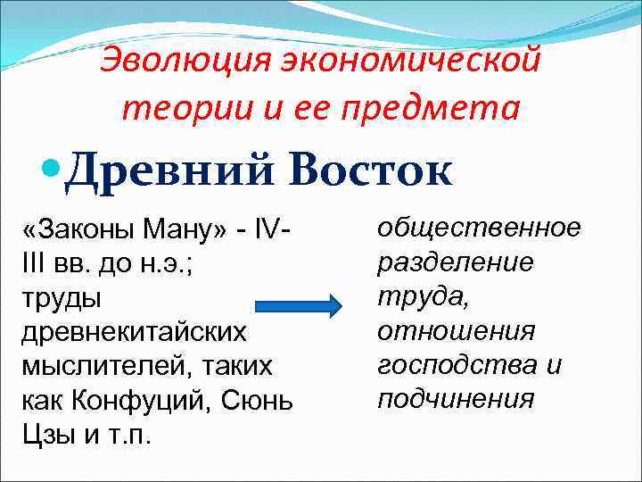 Эволюция экономической теории и ее предмета Древний Восток «Законы Ману» - IVIII вв. до