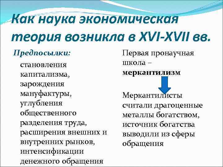 Как наука экономическая теория возникла в XVI-XVII вв. Предпосылки: становления капитализма, зарождения мануфактуры, углубления