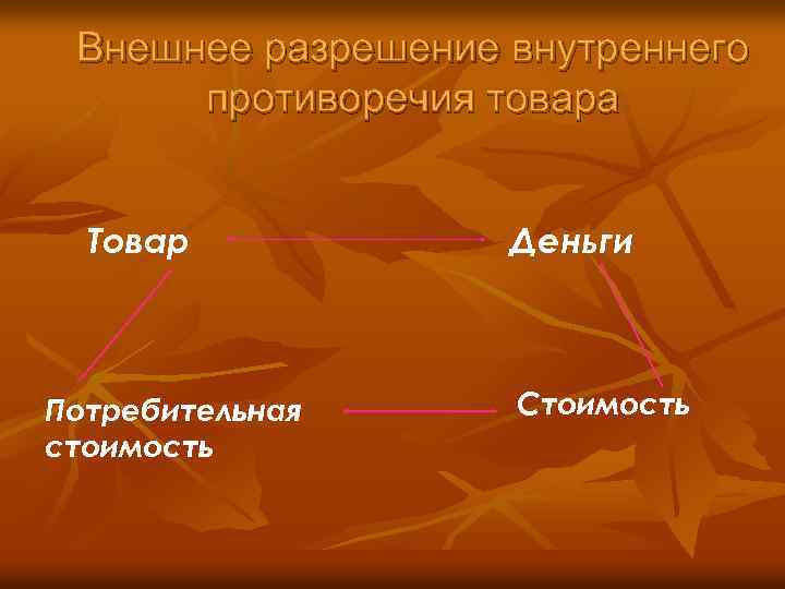 Внешнее разрешение внутреннего противоречия товара Товар Потребительная стоимость Деньги Стоимость 