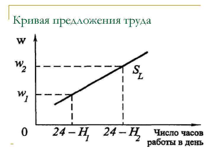 Кривая предложения труда 