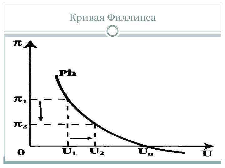 Кривая филлипса рисунок