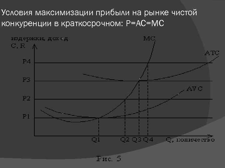 Условия максимизации прибыли на рынке чистой конкуренции в краткосрочном: Р=АС=МС 